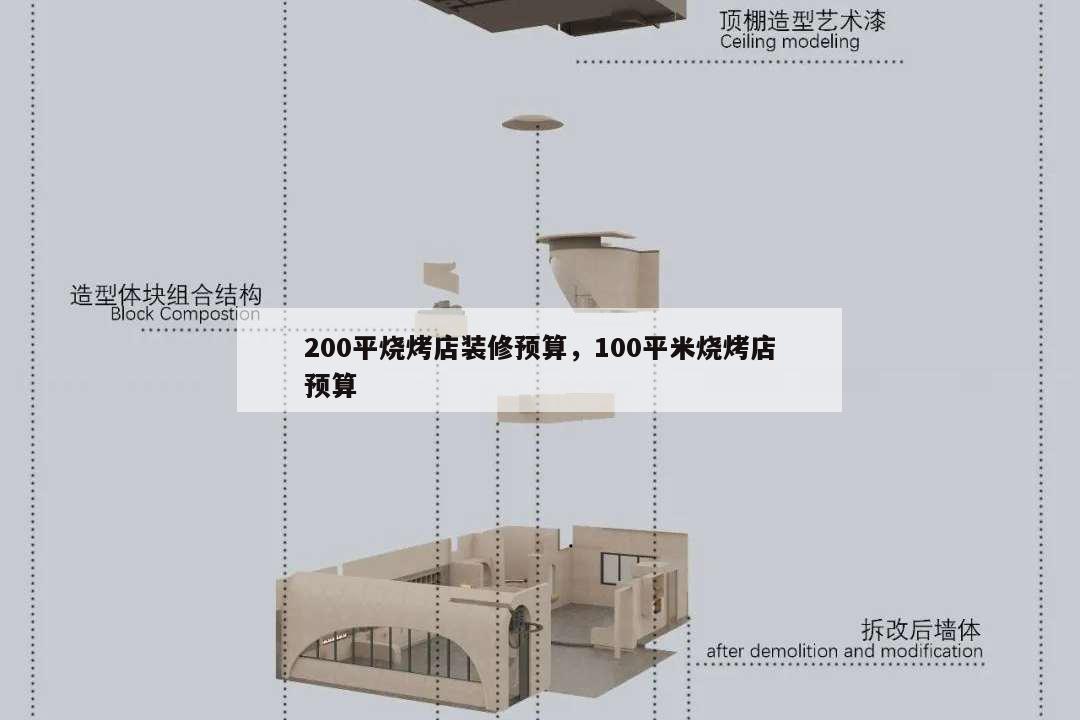 200平燒烤店裝修預(yù)算,100平米燒烤店預(yù)算