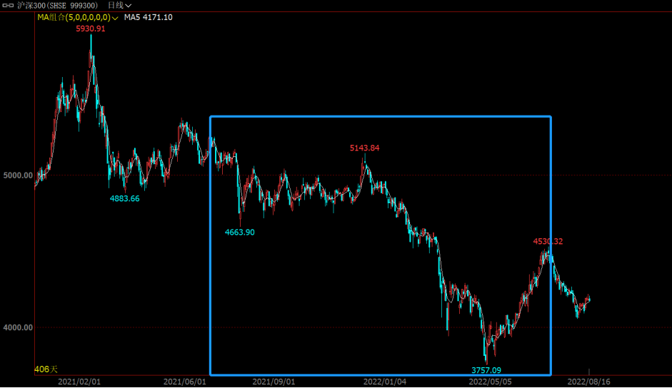近一年九只權(quán)益基金被自家公司大甩賣 工銀優(yōu)選對(duì)沖靈活配置上榜