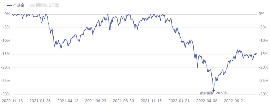 近一年九只權(quán)益基金被自家公司大甩賣 工銀優(yōu)選對(duì)沖靈活配置上榜