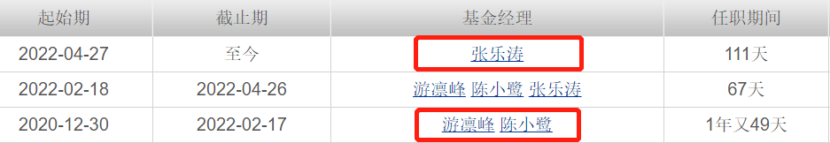 近一年九只權(quán)益基金被自家公司大甩賣 工銀優(yōu)選對(duì)沖靈活配置上榜