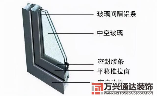 裝修窗戶裝修窗戶什么時(shí)候安裝