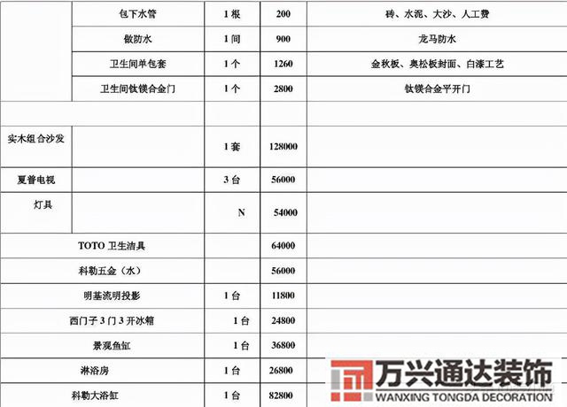 裝修公司裝修價(jià)格裝修公司裝修價(jià)格是建筑面積還是套內(nèi)面積