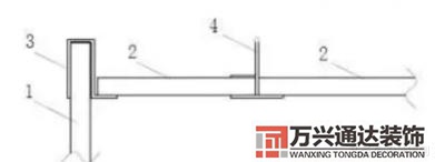 裝配式裝修裝配式裝修是實現(xiàn)全裝修的最佳路徑