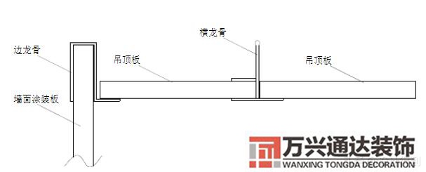 裝配式裝修裝配式裝修是實現(xiàn)全裝修的最佳路徑
