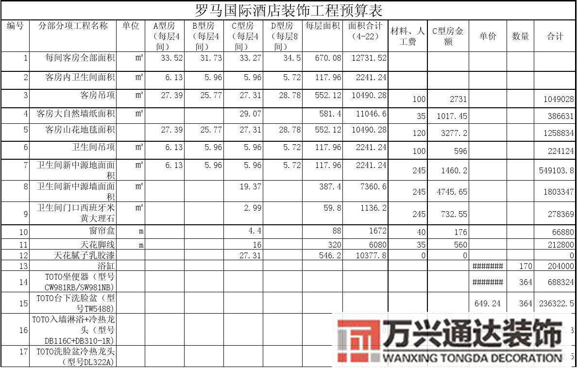 賓館裝修預算表酒店裝修工程預算報價表范本